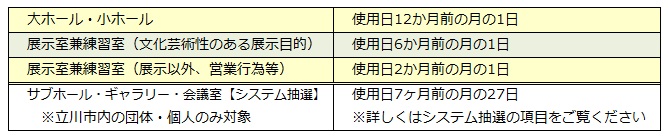 抽選会の日程