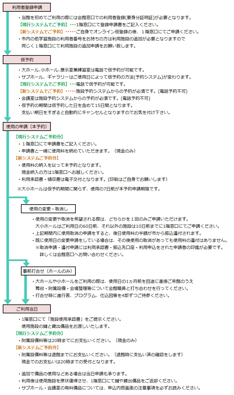 施設使用の流れ　通常