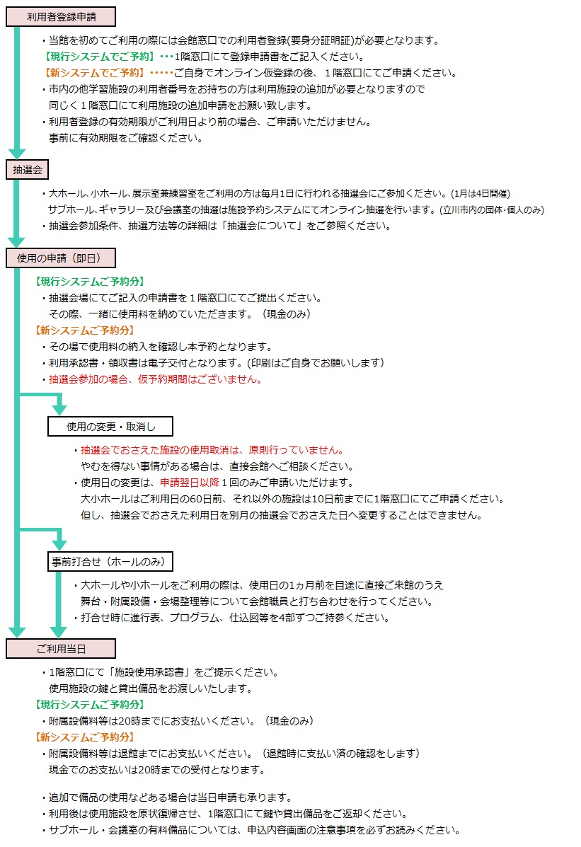 施設使用の流れ　抽選会
